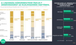 OKSZ: Margin stop sweeps inflation under the transparent carpet