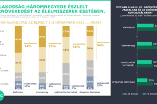 OKSZ: Átlátszó szőnyeg alá söpri az inflációt az árrésstop