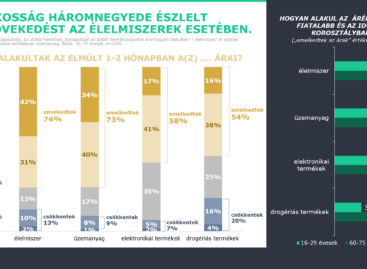 OKSZ: Margin stop sweeps inflation under the transparent carpet