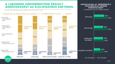 OKSZ: Margin stop sweeps inflation under the transparent carpet