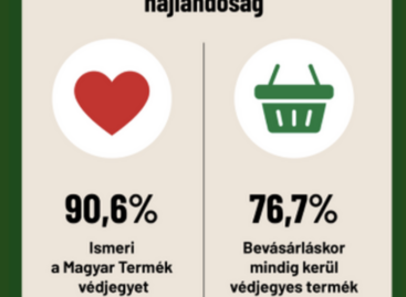 The role of Hungarian product trademarks has further strengthened