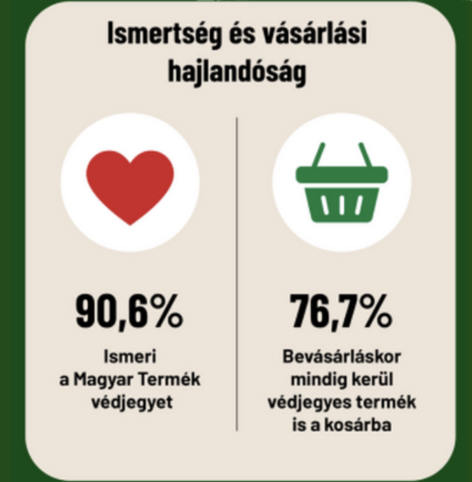 The role of Hungarian product trademarks has further strengthened