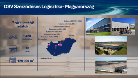 DSV’s environmentally friendly warehouse in Szigetszentmiklós has started operations