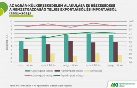 The sales revenue of the animal and vegetable fats and oils product group increased the most