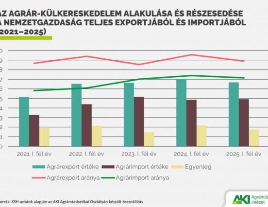 The sales revenue of the animal and vegetable fats and oils product group increased the most