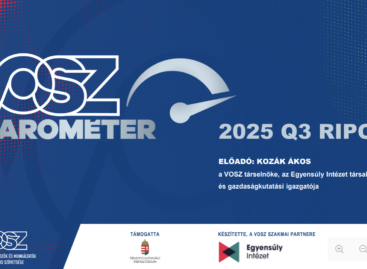 Óvatos optimizmus a magyar kkv-k körében – megjelent a VOSZ Barométer 2025 harmadik negyedéves jelentése