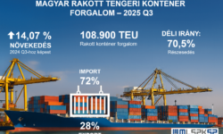 Továbbra is szárnyal a magyar tengeri konténerforgalom