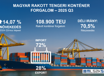 Továbbra is szárnyal a magyar tengeri konténerforgalom