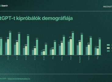 Már a magyarok is tömegesen használják az AI-platformokat keresésre