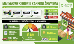 Kiderült, hogy melyik online élelmiszer-rendelő platformok weboldala a legfenntarthatóbb