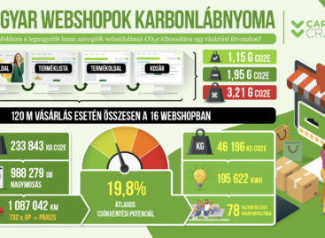 Kiderült, hogy melyik online élelmiszer-rendelő platformok weboldala a legfenntarthatóbb