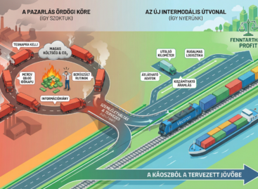 A logisztika legdrágább hibája az „így szoktuk” mentalitás