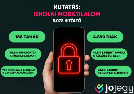 Több mint 5 ezer diák és pedagógus vallott: nem várt hatásai lettek az 1 éve bevezetett iskolai mobiltilalomnak