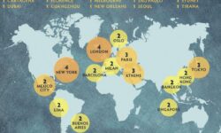 The best bars in the world