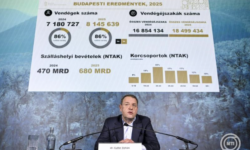 MTÜ-elnök: 2025-ben az előző évi rekordját is megdöntötte a turizmus