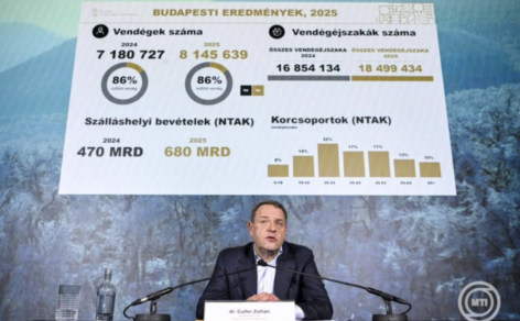 MTÜ-elnök: 2025-ben az előző évi rekordját is megdöntötte a turizmus