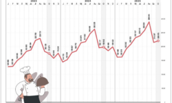 NGM: We are helping the hospitality sector with a 100 billion forint action plan