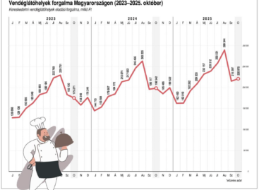 NGM: We are helping the hospitality sector with a 100 billion forint action plan