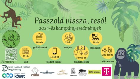 Give new life to old gadgets! – results of the 2025 “Pass it back, bro!” campaign