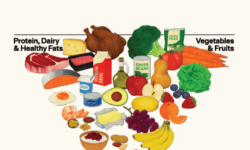 Statement of the National Association of Hungarian Dietitians on the new American dietary recommendations