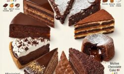 (HU) A világ legkedveltebb csokitortái – A nap képe