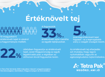 Value-added milk is revolutionizing the industry – a new consumer mindset in Poland and Eastern Europe