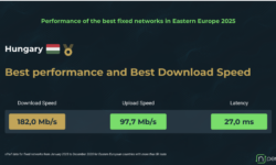 Wired connections in Eastern Europe in 2025: Hungary tops the nPerf rankings