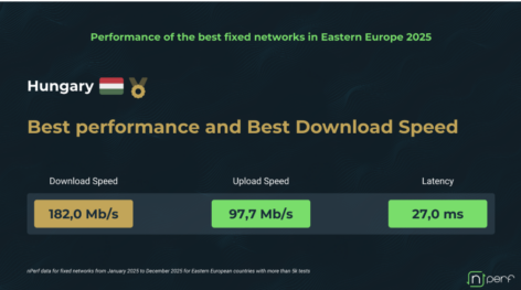 Wired connections in Eastern Europe in 2025: Hungary tops the nPerf rankings