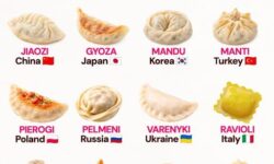 (HU) A ravioli unokatestvérei – A nap képe