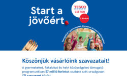 Kétmillióan már szavaztak, így 125 településen 57 millió forint üti a helyiek markát a Tesco jóvoltából