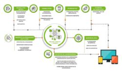 Átláthatóbbá teheti az élelmiszerek útját a Digitális Termékútlevél Platform