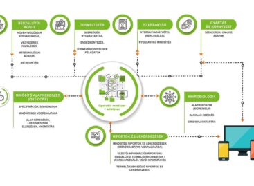 Digital Product Passport Platform can make the journey of food more transparent