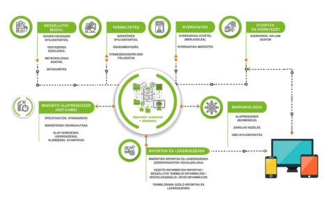 Digital Product Passport Platform can make the journey of food more transparent